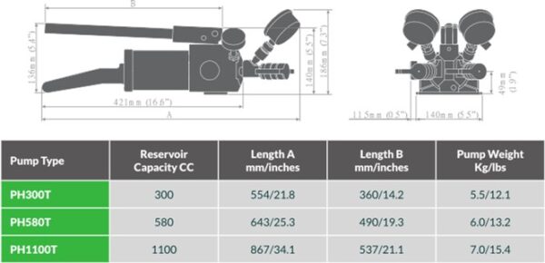 PHT – Twin Port Sealed Hydraulic Hand Pump Range - Image 4