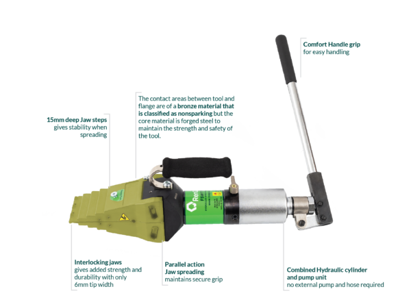 FSW17P-BRONZE - Hydraulic Flange Spreading Wedge Single Tool with Integral Pump Kit - Image 2