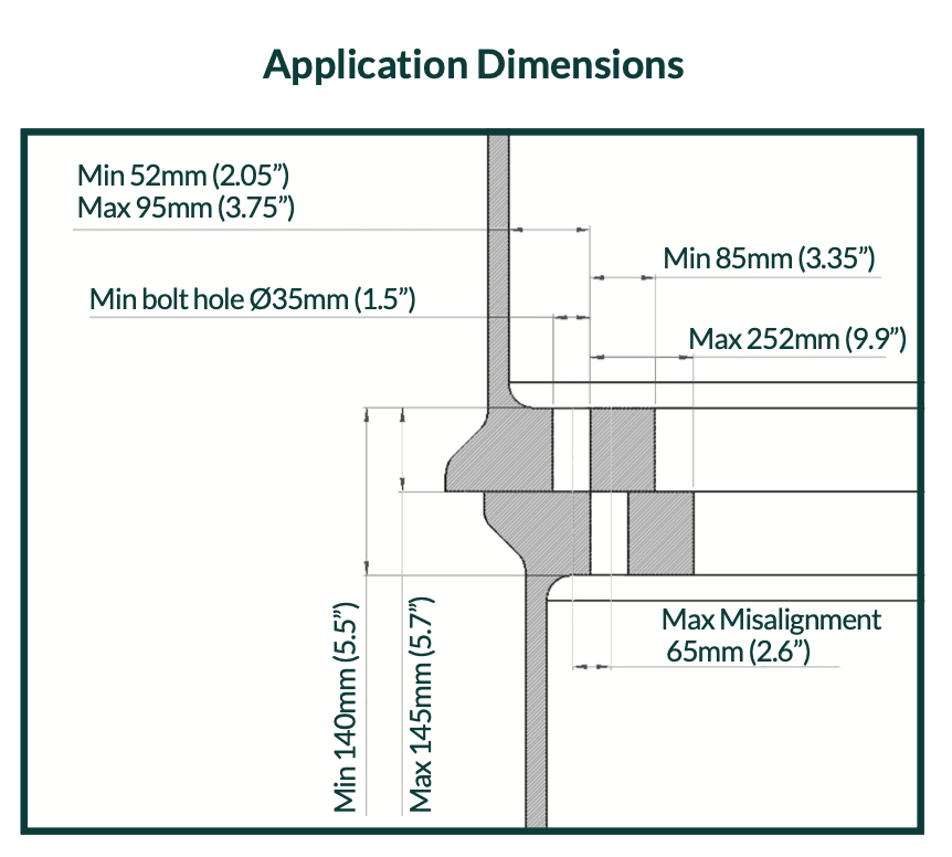 RHINO-24P - Hydraulic Flange Alignment Tool - Image 5