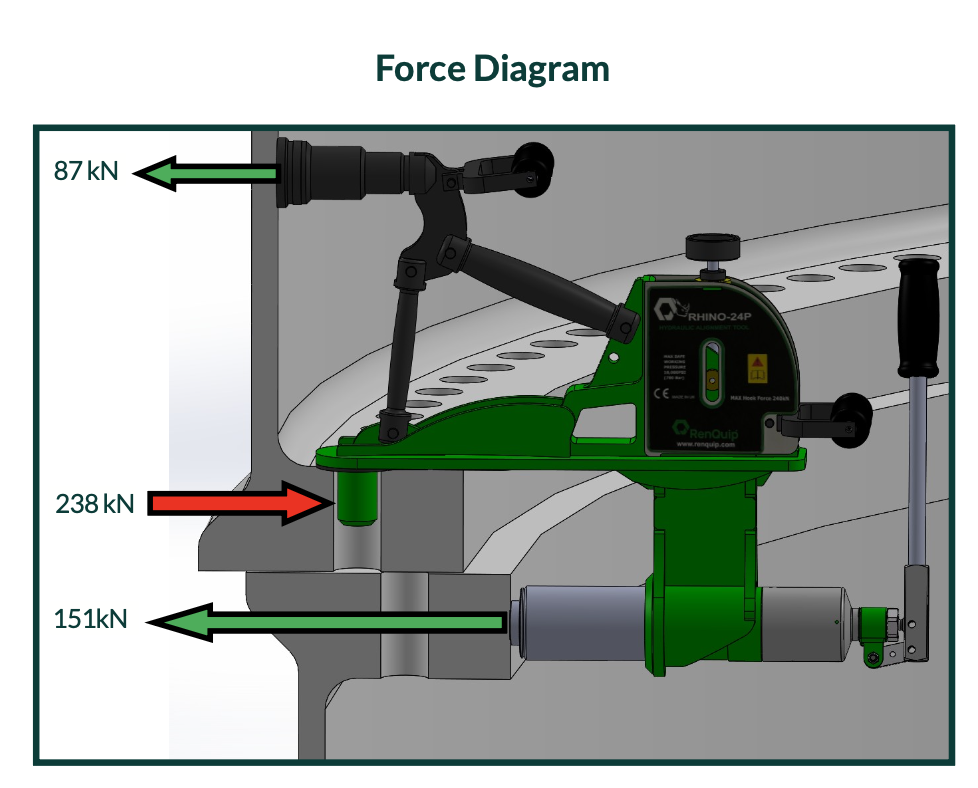 RHINO-24P - Hydraulic Flange Alignment Tool - Image 6
