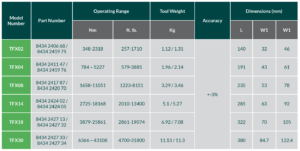 TFX Low Profile Hydraulic Torque Wrench Dims Chart