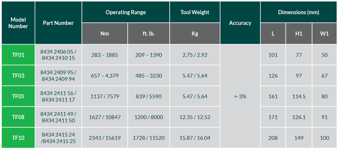 TF Hydraulic Torque Wrenches - Image 6