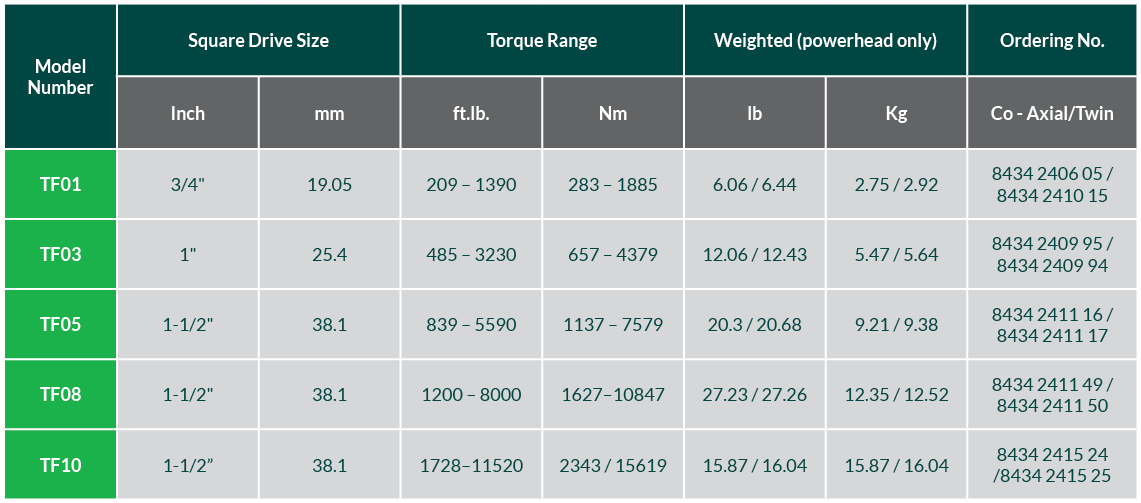 TF Hydraulic Torque Wrenches - Image 5